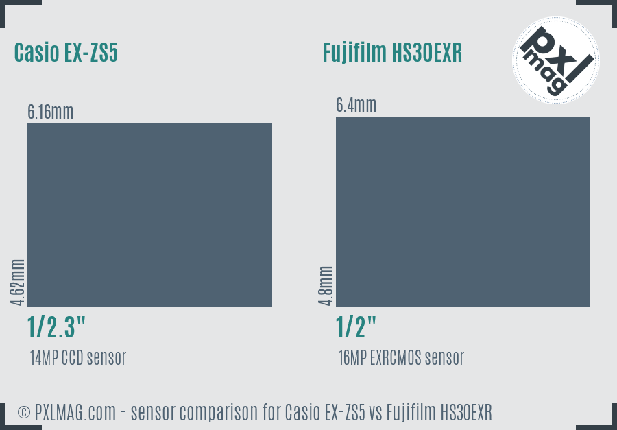 Casio EX-ZS5 vs Fujifilm HS30EXR sensor size comparison