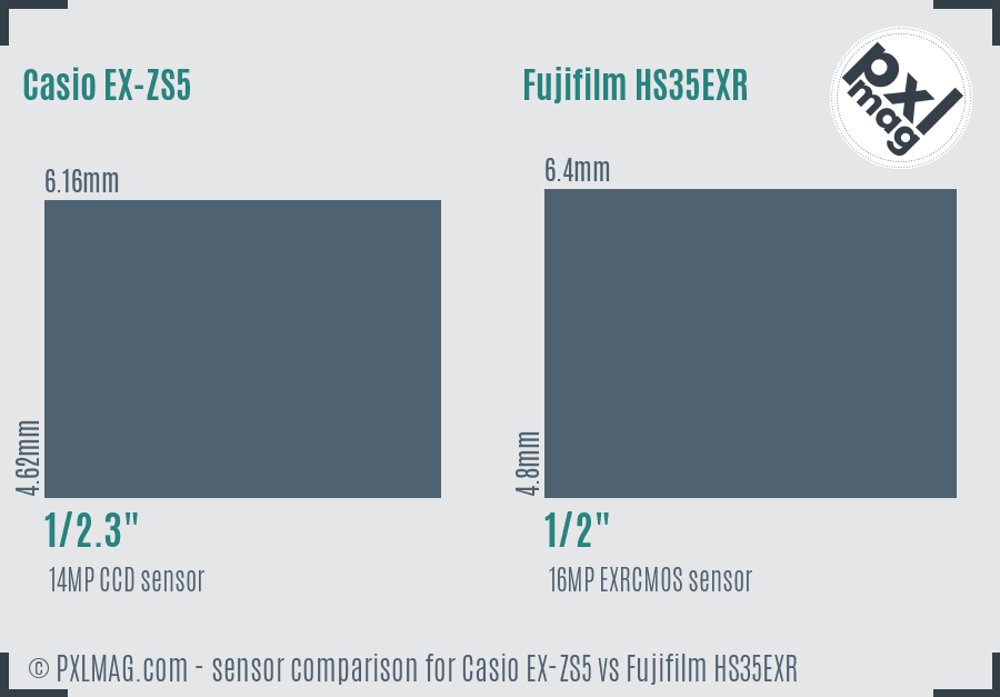 Casio EX-ZS5 vs Fujifilm HS35EXR sensor size comparison