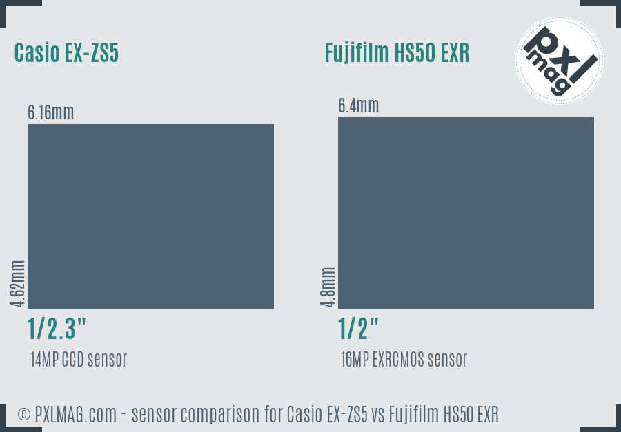 Casio EX-ZS5 vs Fujifilm HS50 EXR sensor size comparison