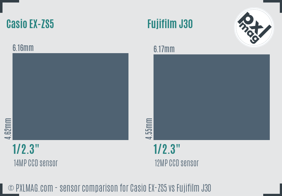 Casio EX-ZS5 vs Fujifilm J30 sensor size comparison