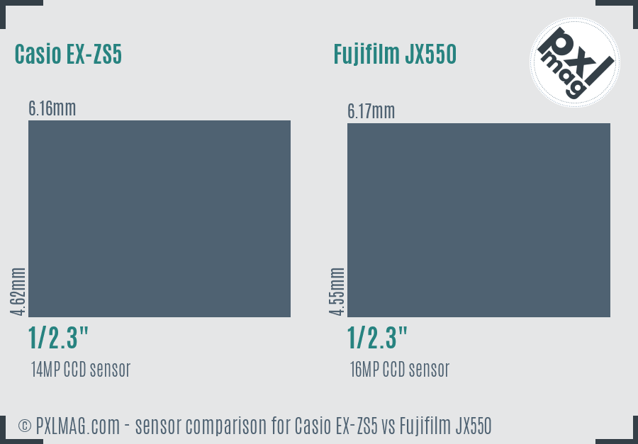 Casio EX-ZS5 vs Fujifilm JX550 sensor size comparison