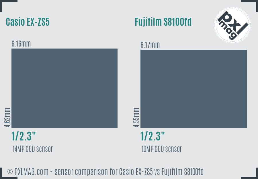 Casio EX-ZS5 vs Fujifilm S8100fd sensor size comparison