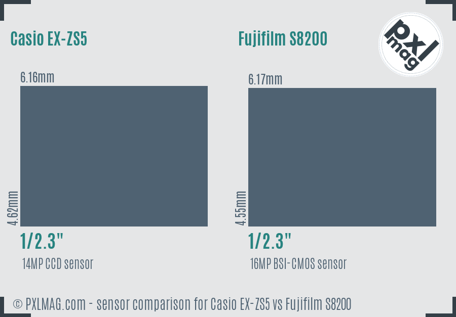 Casio EX-ZS5 vs Fujifilm S8200 sensor size comparison