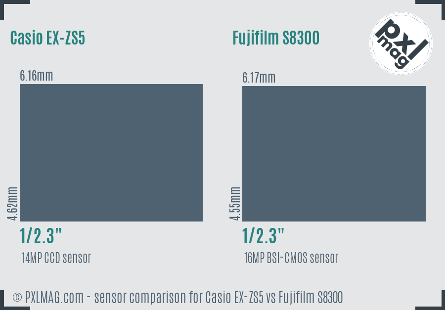 Casio EX-ZS5 vs Fujifilm S8300 sensor size comparison