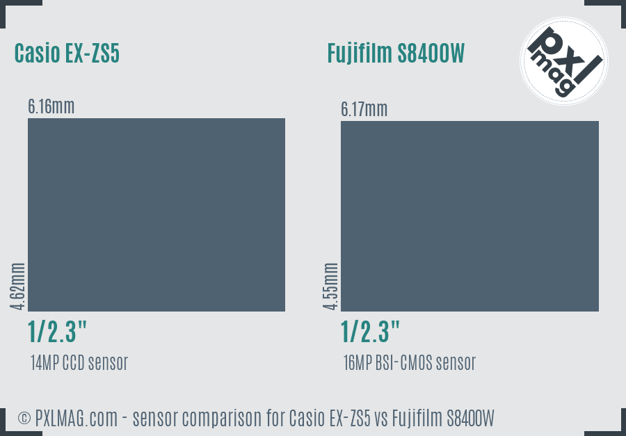 Casio EX-ZS5 vs Fujifilm S8400W sensor size comparison