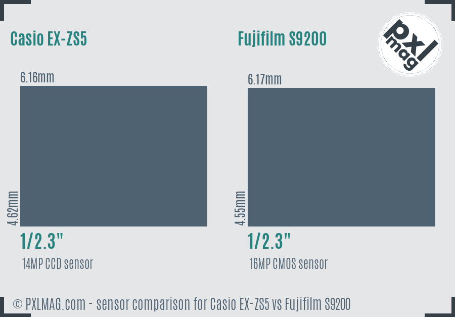 Casio EX-ZS5 vs Fujifilm S9200 sensor size comparison