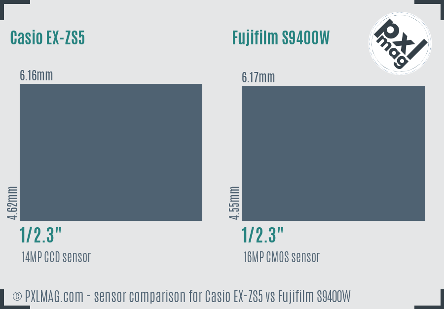 Casio EX-ZS5 vs Fujifilm S9400W sensor size comparison Casio EX-ZS5 vs Fujifilm S9400W sensor size comparison