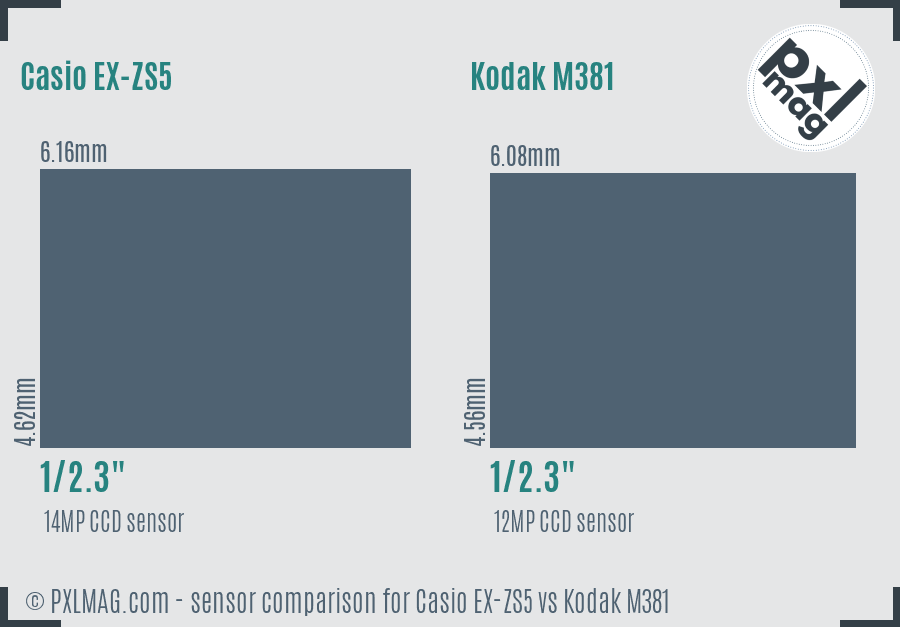 Casio EX-ZS5 vs Kodak M381 sensor size comparison