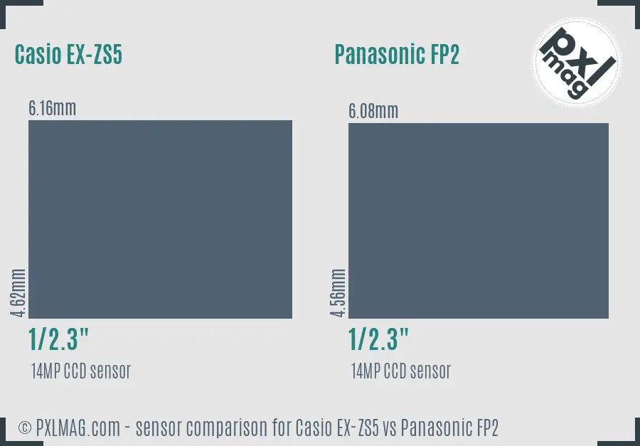 Casio EX-ZS5 vs Panasonic FP2 sensor size comparison