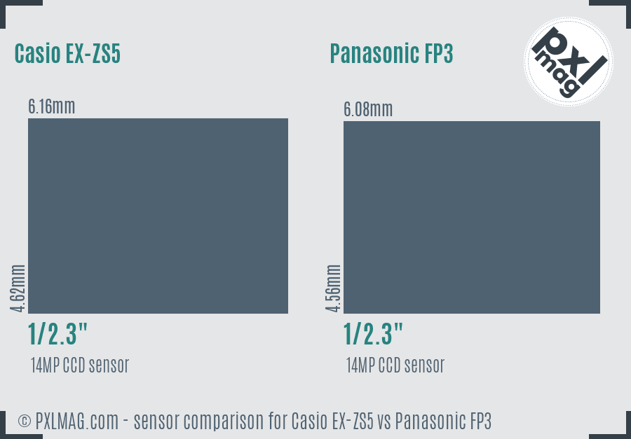 Casio EX-ZS5 vs Panasonic FP3 sensor size comparison