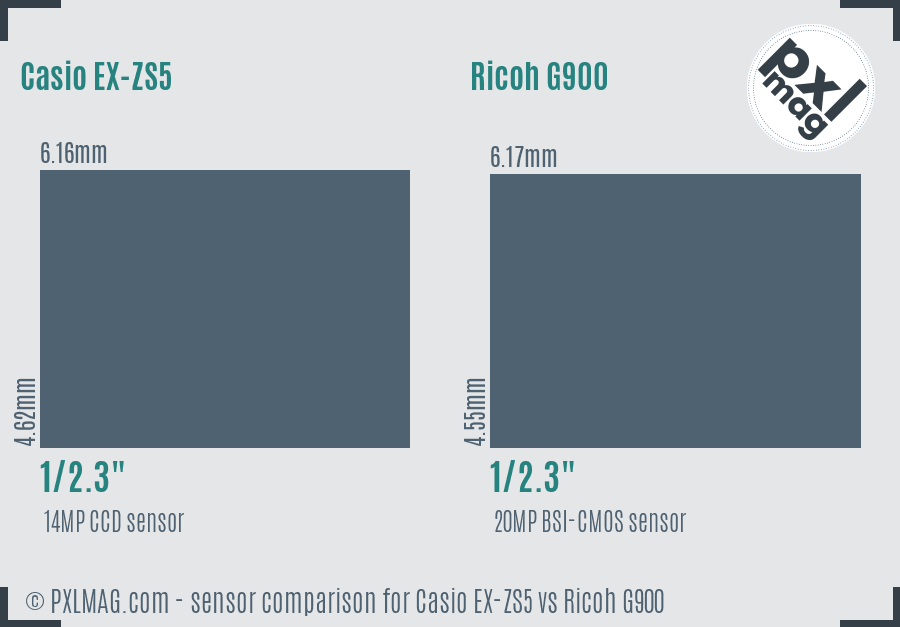 Casio EX-ZS5 vs Ricoh G900 sensor size comparison