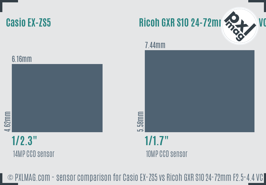 Casio EX-ZS5 vs Ricoh GXR S10 24-72mm F2.5-4.4 VC sensor size comparison