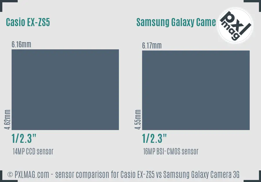 Casio EX-ZS5 vs Samsung Galaxy Camera 3G sensor size comparison