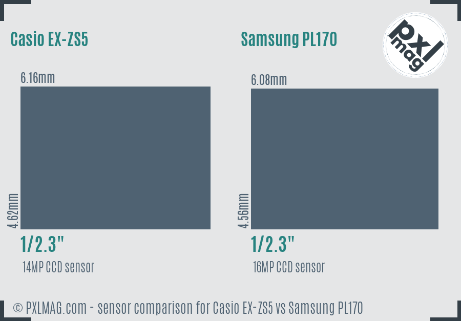 Casio EX-ZS5 vs Samsung PL170 sensor size comparison