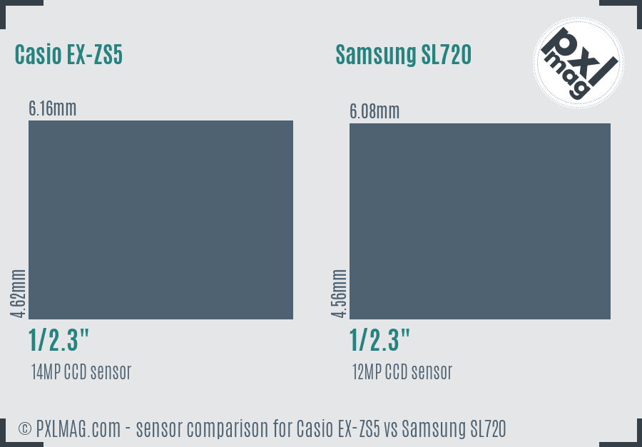 Casio EX-ZS5 vs Samsung SL720 sensor size comparison