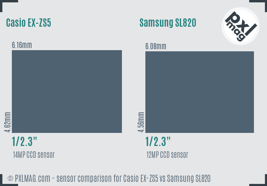 Casio EX-ZS5 vs Samsung SL820 sensor size comparison