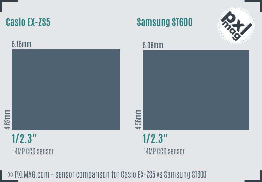 Casio EX-ZS5 vs Samsung ST600 sensor size comparison