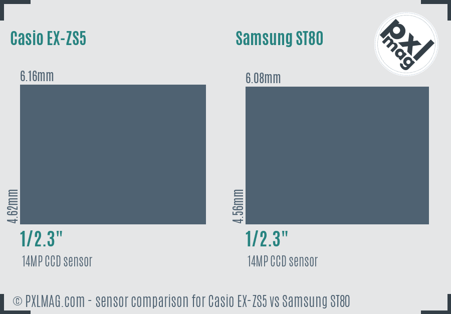 Casio EX-ZS5 vs Samsung ST80 sensor size comparison