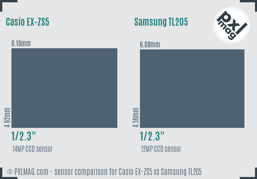 Casio EX-ZS5 vs Samsung TL205 sensor size comparison