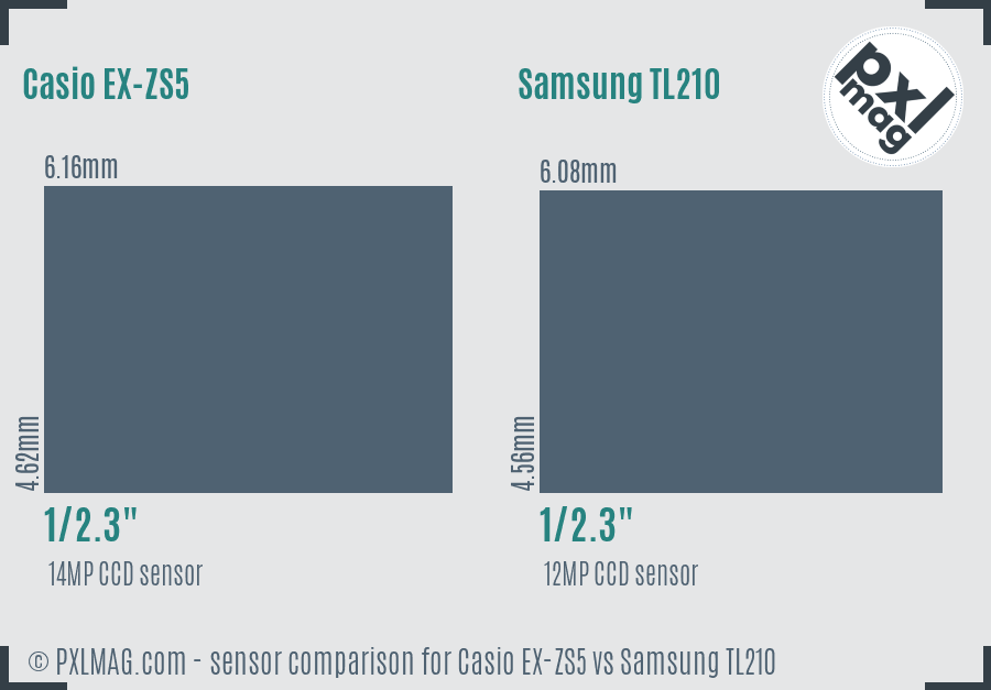 Casio EX-ZS5 vs Samsung TL210 sensor size comparison