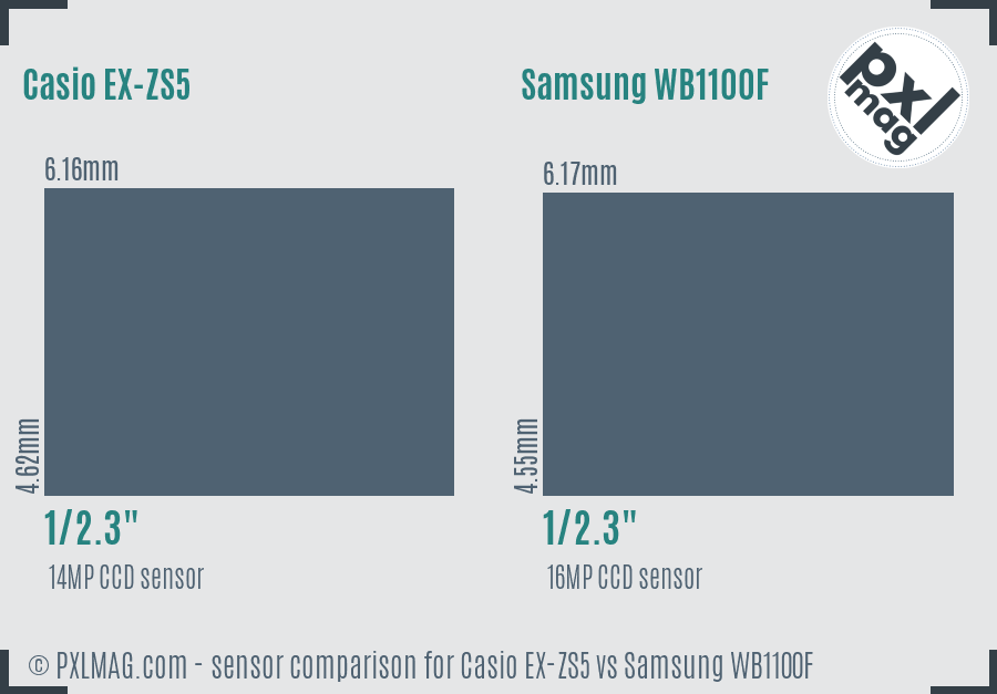 Casio EX-ZS5 vs Samsung WB1100F sensor size comparison
