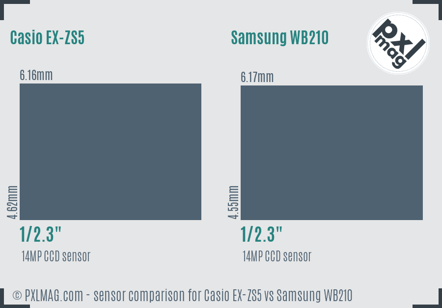 Casio EX-ZS5 vs Samsung WB210 sensor size comparison