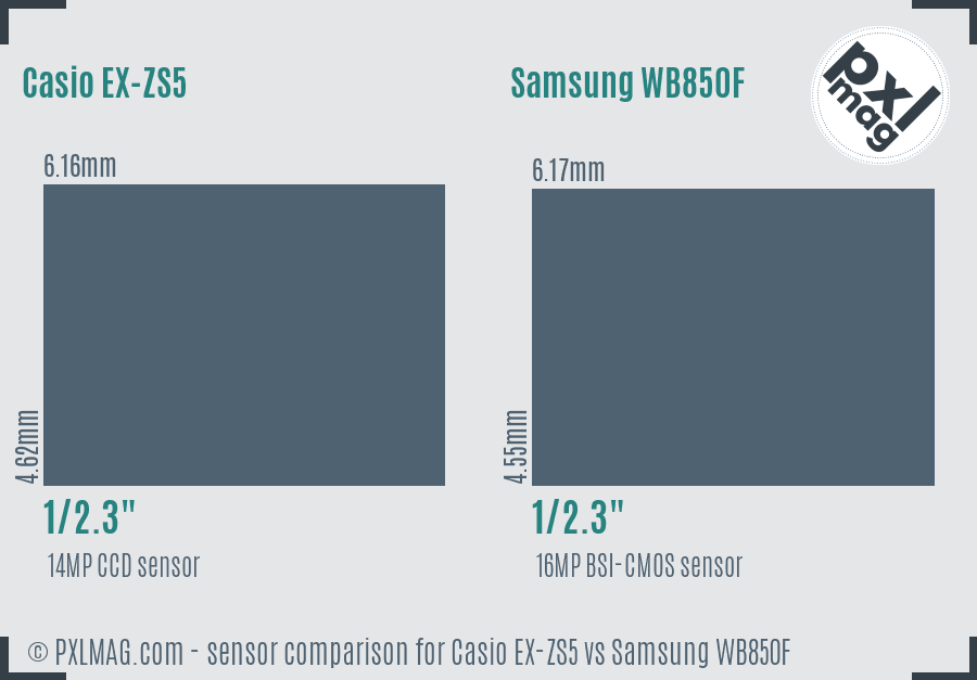 Casio EX-ZS5 vs Samsung WB850F sensor size comparison