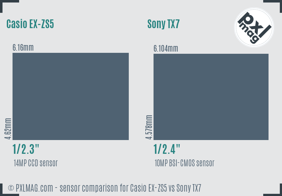 Casio EX-ZS5 vs Sony TX7 sensor size comparison