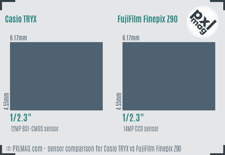 Casio TRYX vs FujiFilm Finepix Z90 sensor size comparison