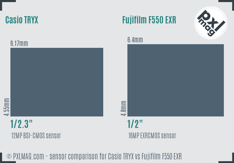 Casio TRYX vs Fujifilm F550 EXR sensor size comparison