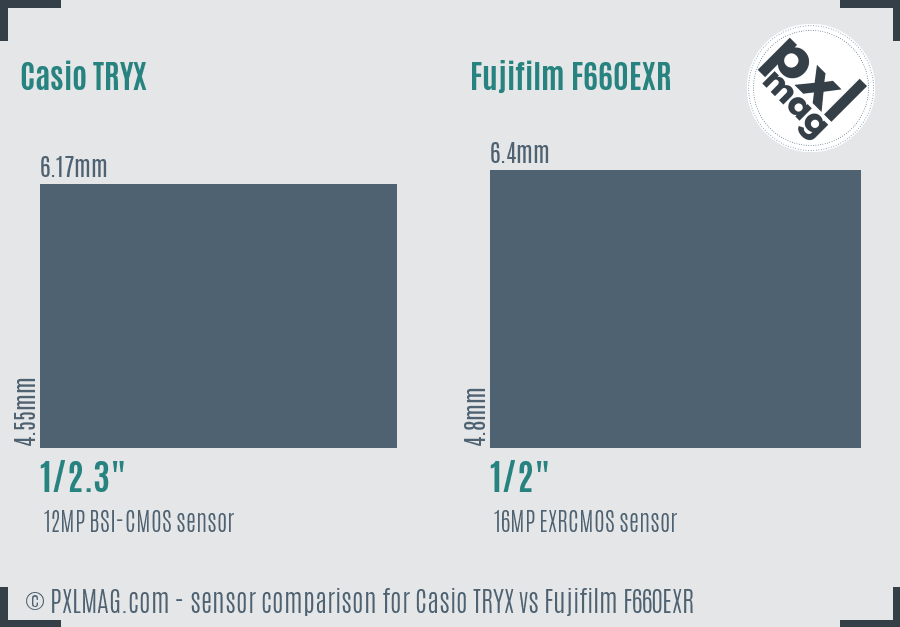 Casio TRYX vs Fujifilm F660EXR sensor size comparison Casio TRYX vs Fujifilm F660EXR sensor size comparison