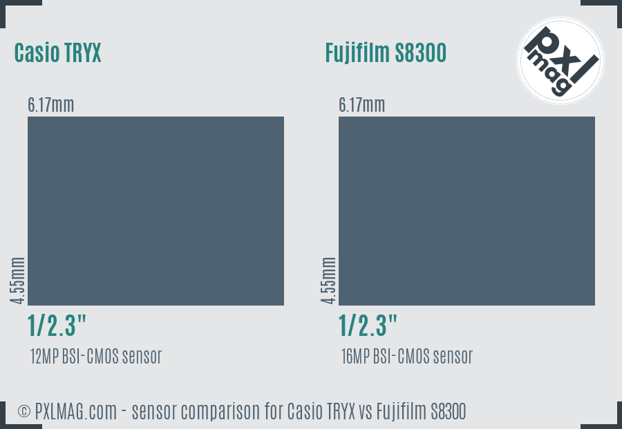 Casio TRYX vs Fujifilm S8300 sensor size comparison Casio TRYX vs Fujifilm S8300 sensor size comparison