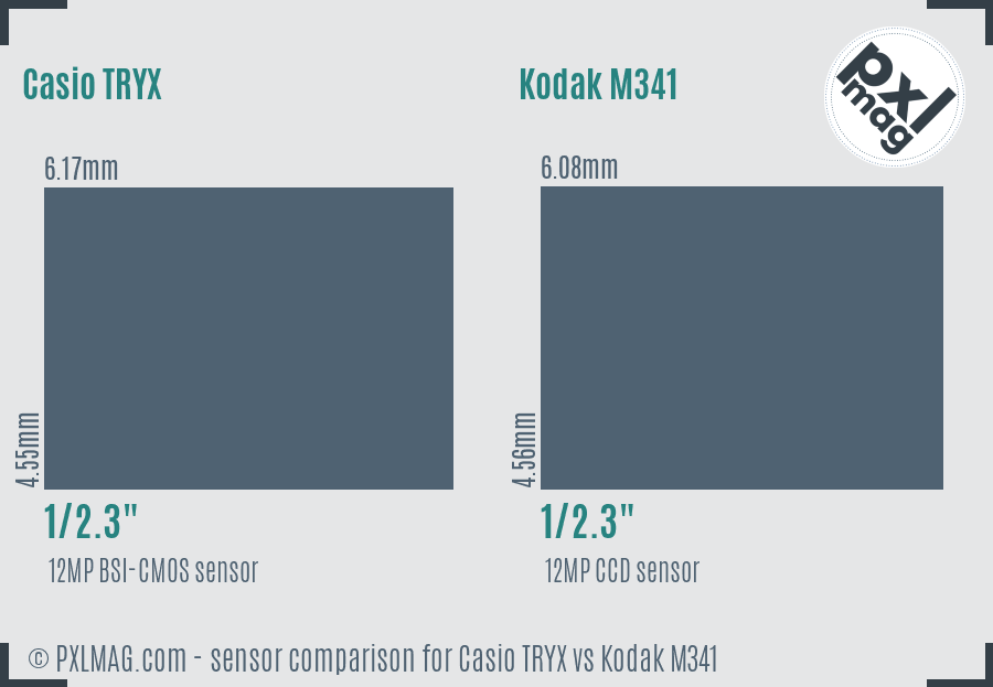 Casio TRYX vs Kodak M341 sensor size comparison