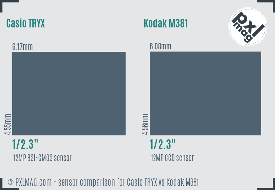 Casio TRYX vs Kodak M381 sensor size comparison