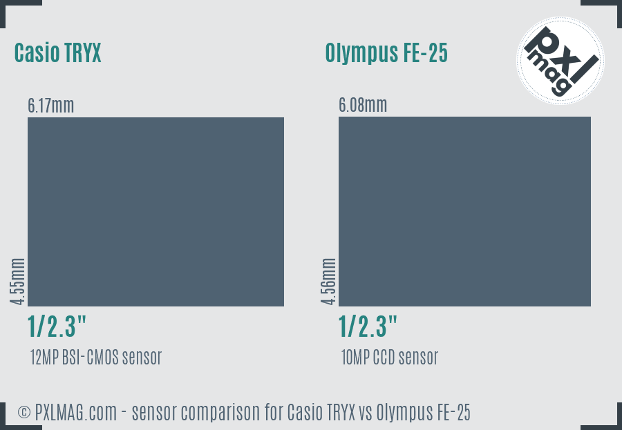 Casio TRYX vs Olympus FE-25 sensor size comparison