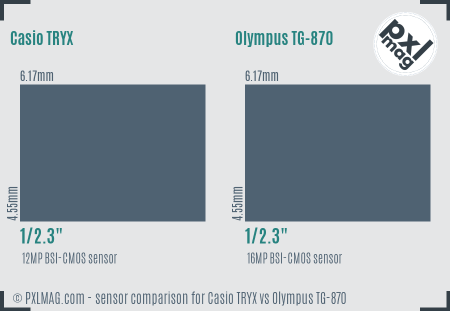 Casio TRYX vs Olympus TG-870 sensor size comparison