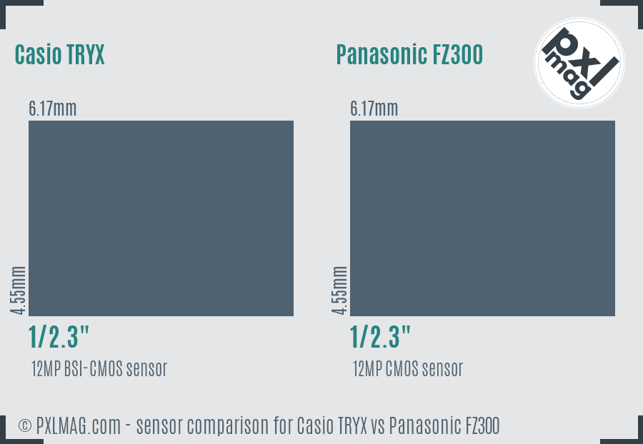 Casio TRYX vs Panasonic FZ300 sensor size comparison