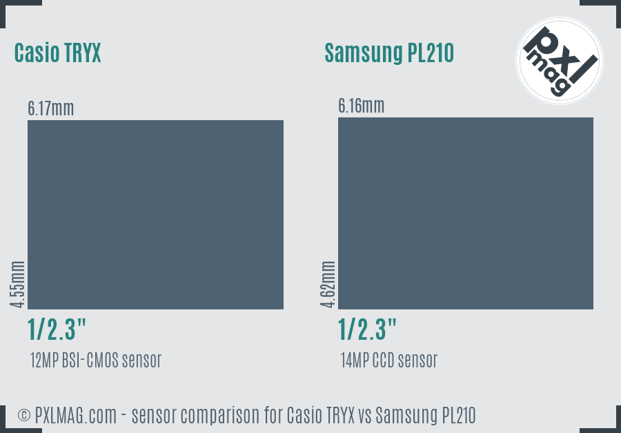 Casio TRYX vs Samsung PL210 sensor size comparison