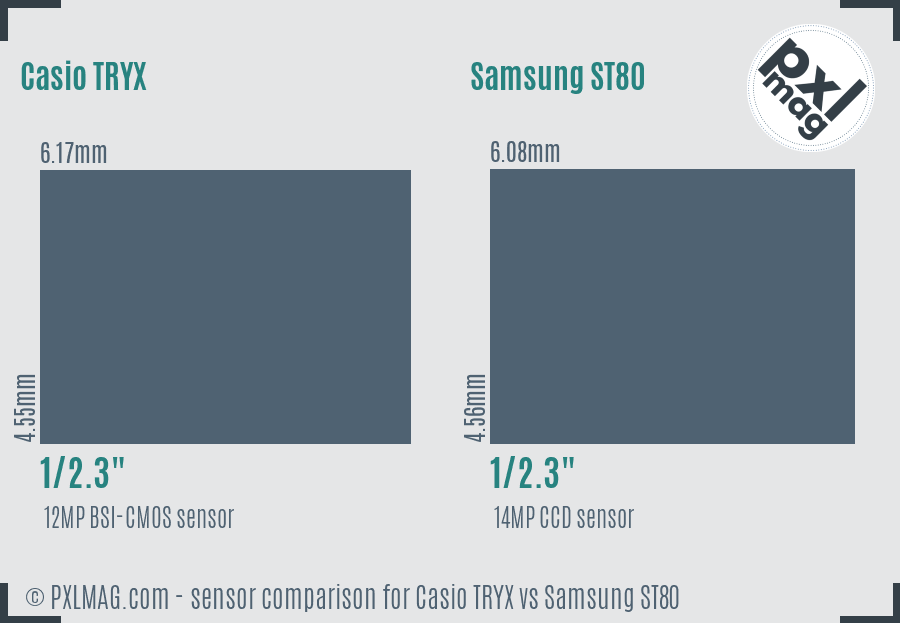 Casio TRYX vs Samsung ST80 sensor size comparison
