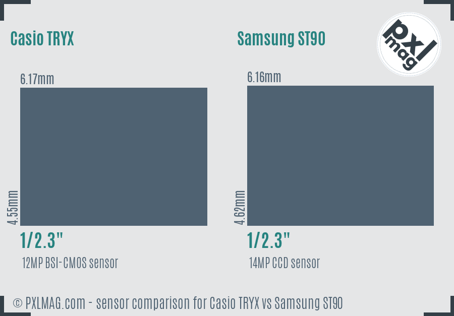 Casio TRYX vs Samsung ST90 sensor size comparison