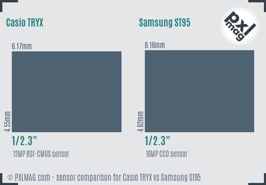 Casio TRYX vs Samsung ST95 sensor size comparison