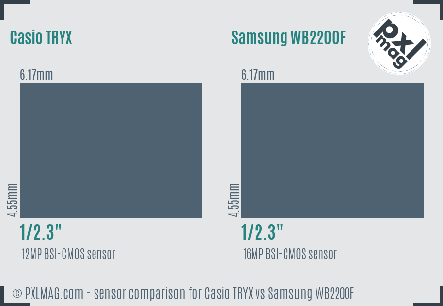 Casio TRYX vs Samsung WB2200F sensor size comparison