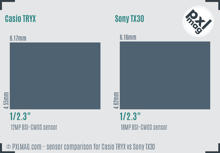 Casio TRYX vs Sony TX30 sensor size comparison