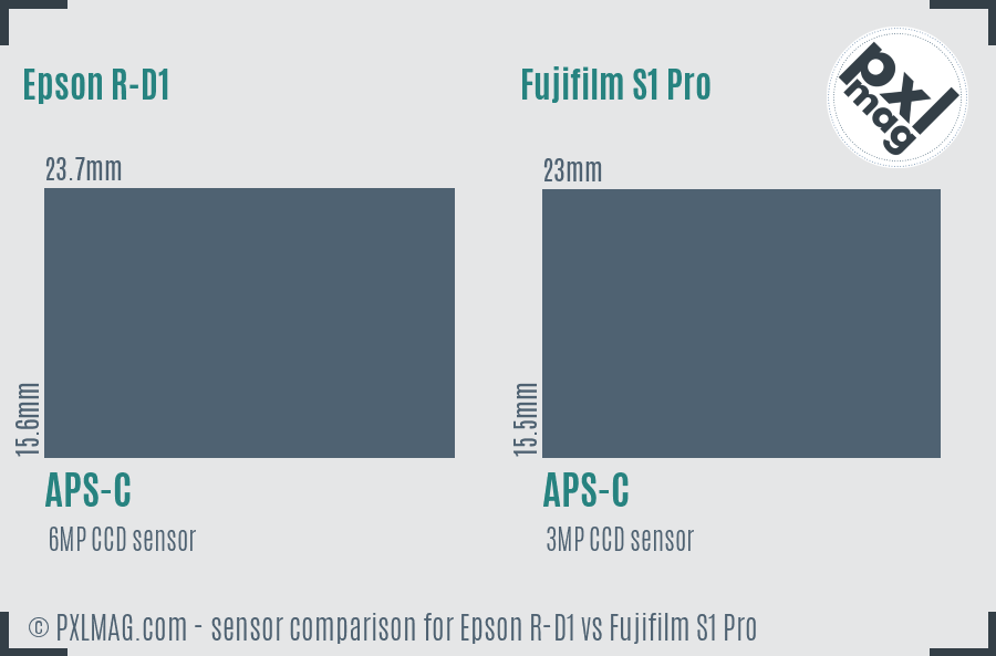 Epson R-D1 vs Fujifilm S1 Pro sensor size comparison