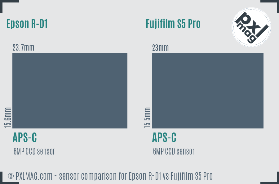 Epson R-D1 vs Fujifilm S5 Pro sensor size comparison Epson R-D1 vs Fujifilm S5 Pro sensor size comparison