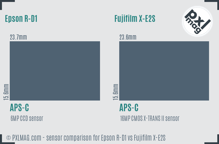 Epson R-D1 vs Fujifilm X-E2S sensor size comparison