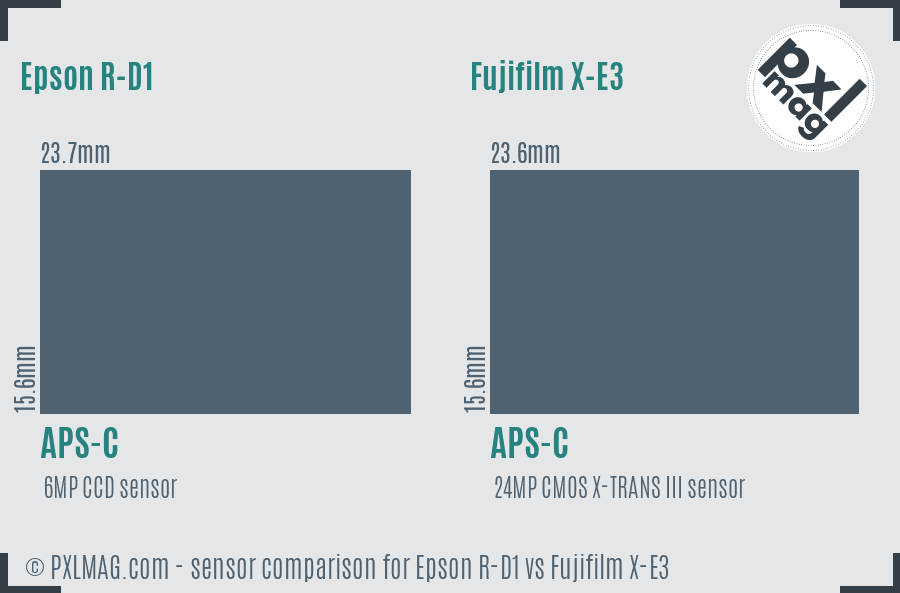 Epson R-D1 vs Fujifilm X-E3 sensor size comparison