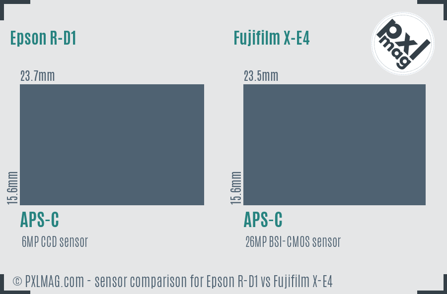 Epson R-D1 vs Fujifilm X-E4 sensor size comparison