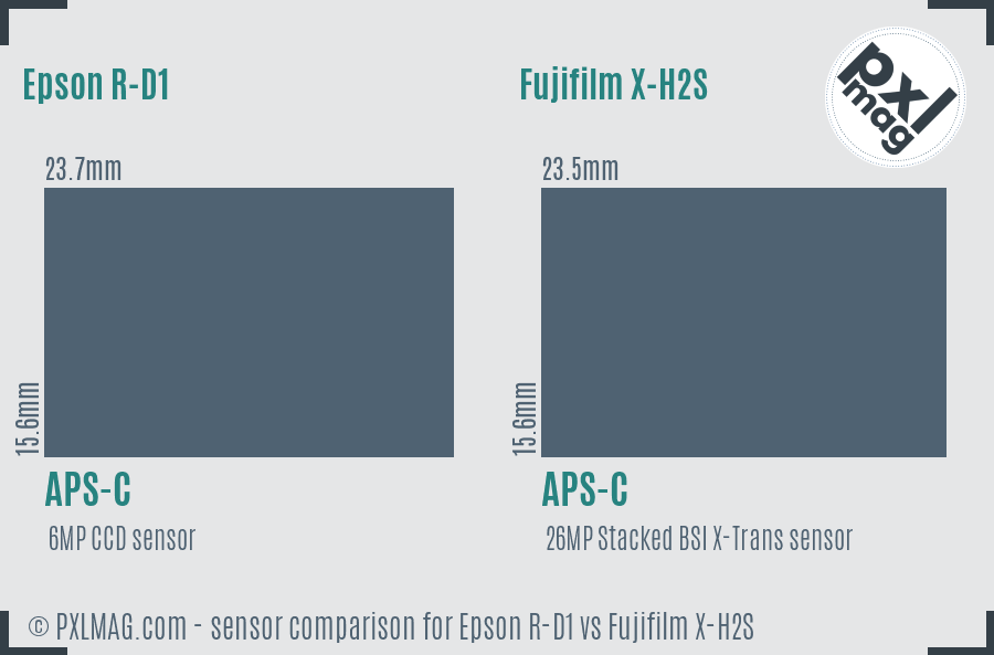 Epson R-D1 vs Fujifilm X-H2S sensor size comparison