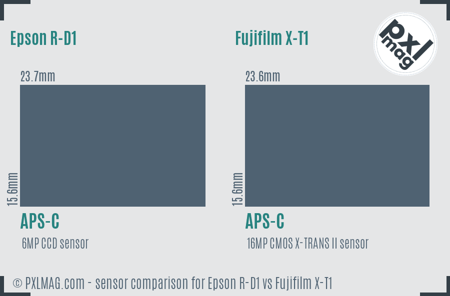Epson R-D1 vs Fujifilm X-T1 sensor size comparison